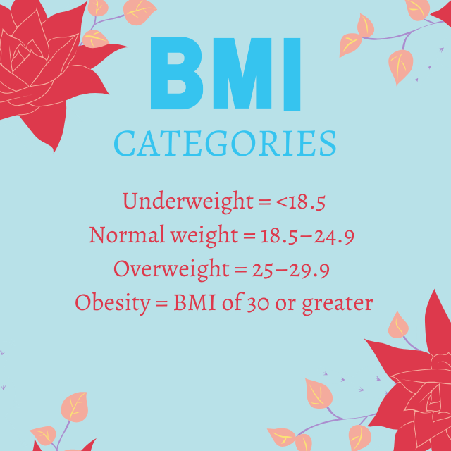 Check Your BMI now!!!!!